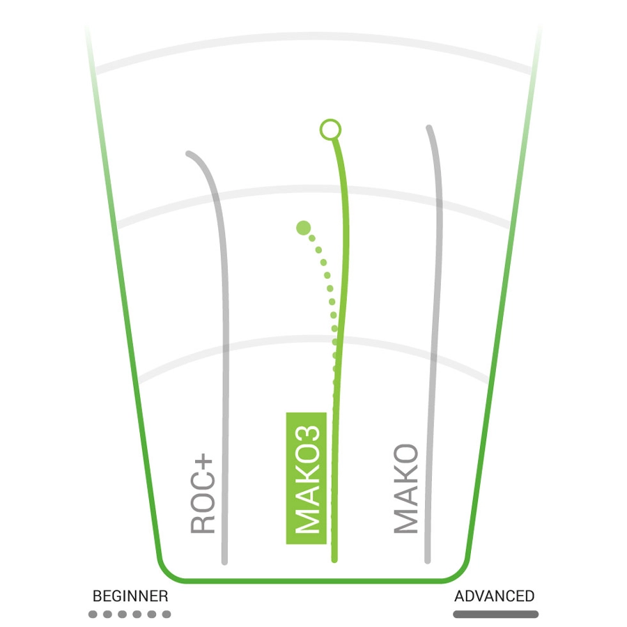 Champion Mako3 Mid-Range